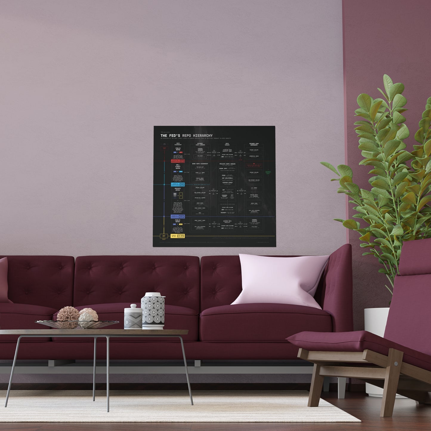 The Fed's Repo Hierarchy Infographic - Poster (Black)