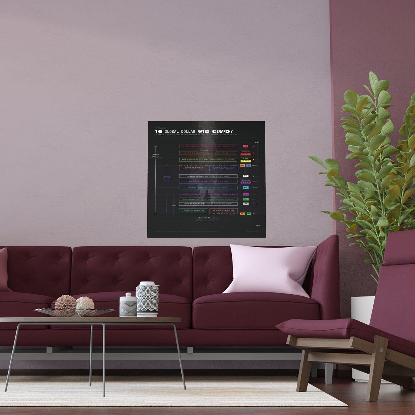 The Global Dollar Hierarchy Infographic - Poster (Black)