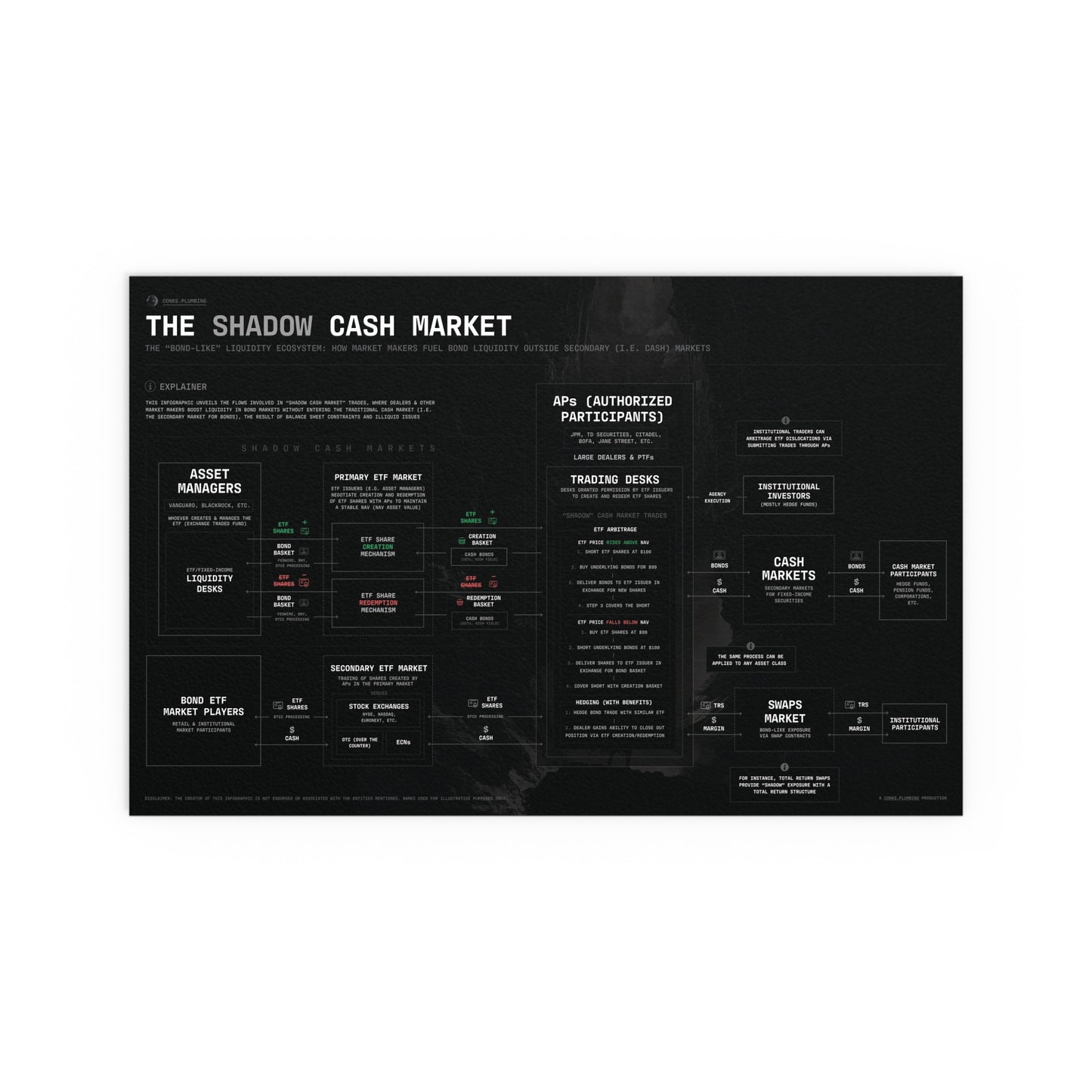 The Shadow Cash Market Infographic - Poster (Black)