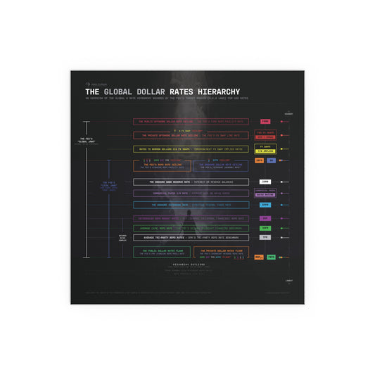The Global Dollar Hierarchy Infographic - Poster (Black)