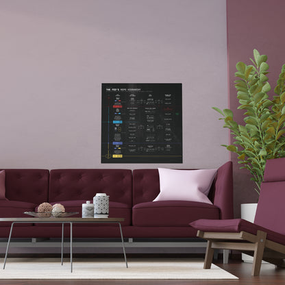 The Fed's Repo Hierarchy Infographic - Poster (Black)