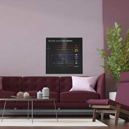 The Global Dollar Hierarchy Infographic - Poster (Black)