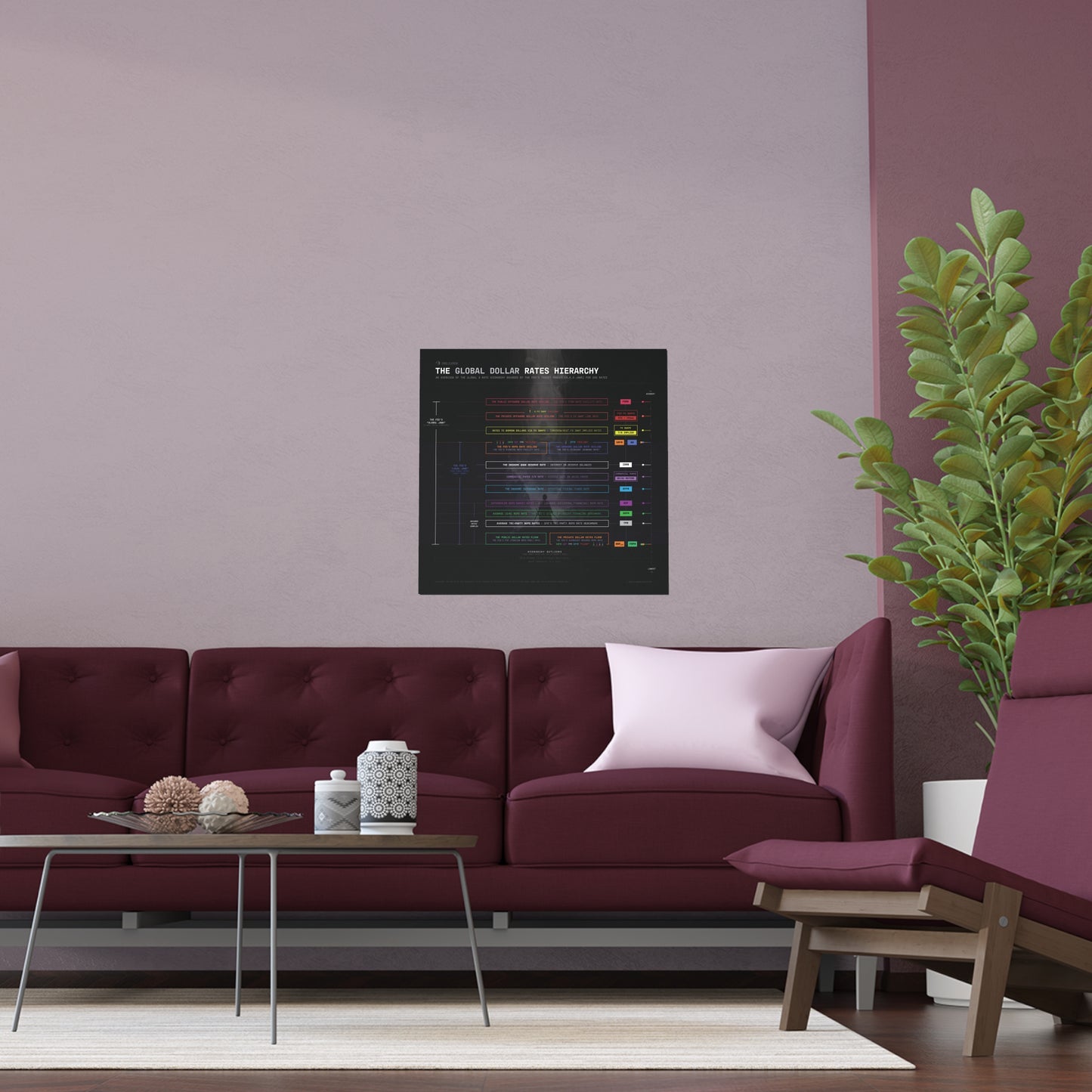 The Global Dollar Hierarchy Infographic - Poster (Black)