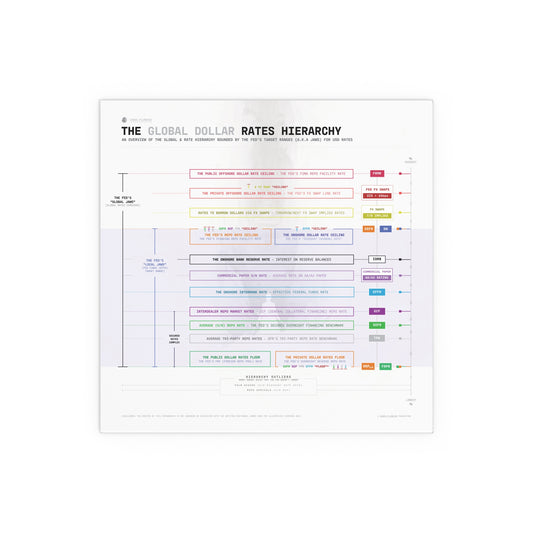 The Global Dollar Hierarchy Infographic - Poster (White)