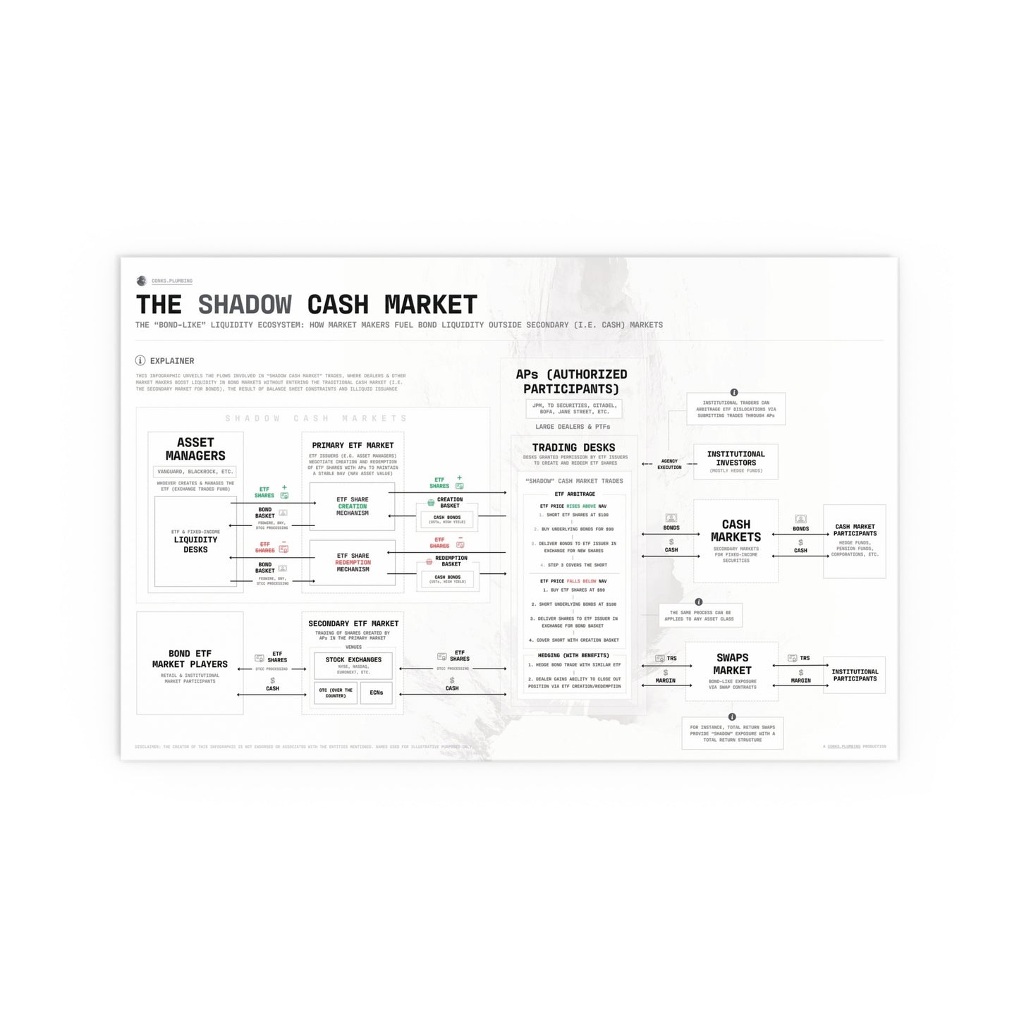 The Shadow Cash Market Infographic - Poster (White)