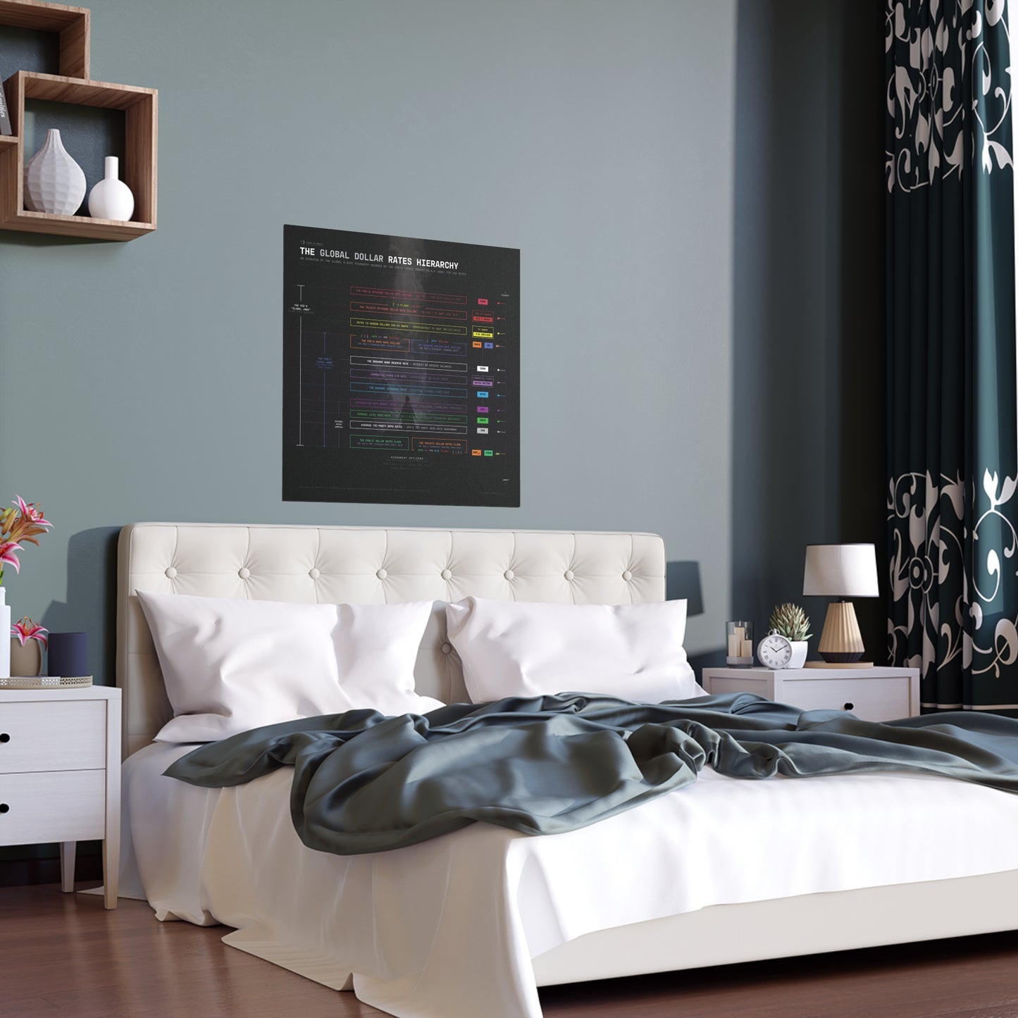 The Global Dollar Hierarchy Infographic - Poster (Black)