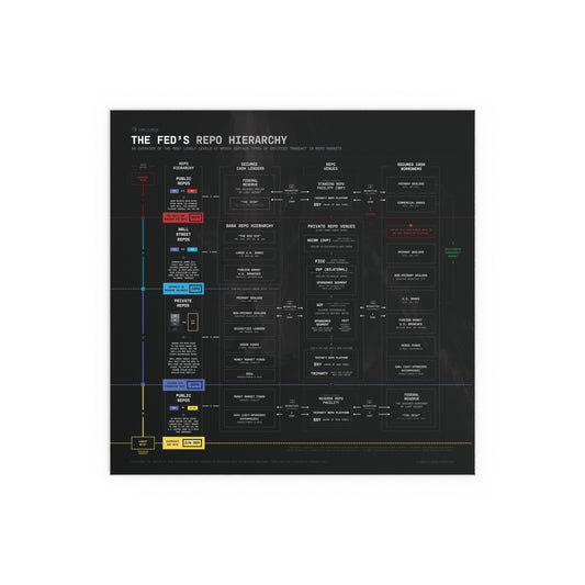 The Fed's Repo Hierarchy Infographic - Poster (Black)