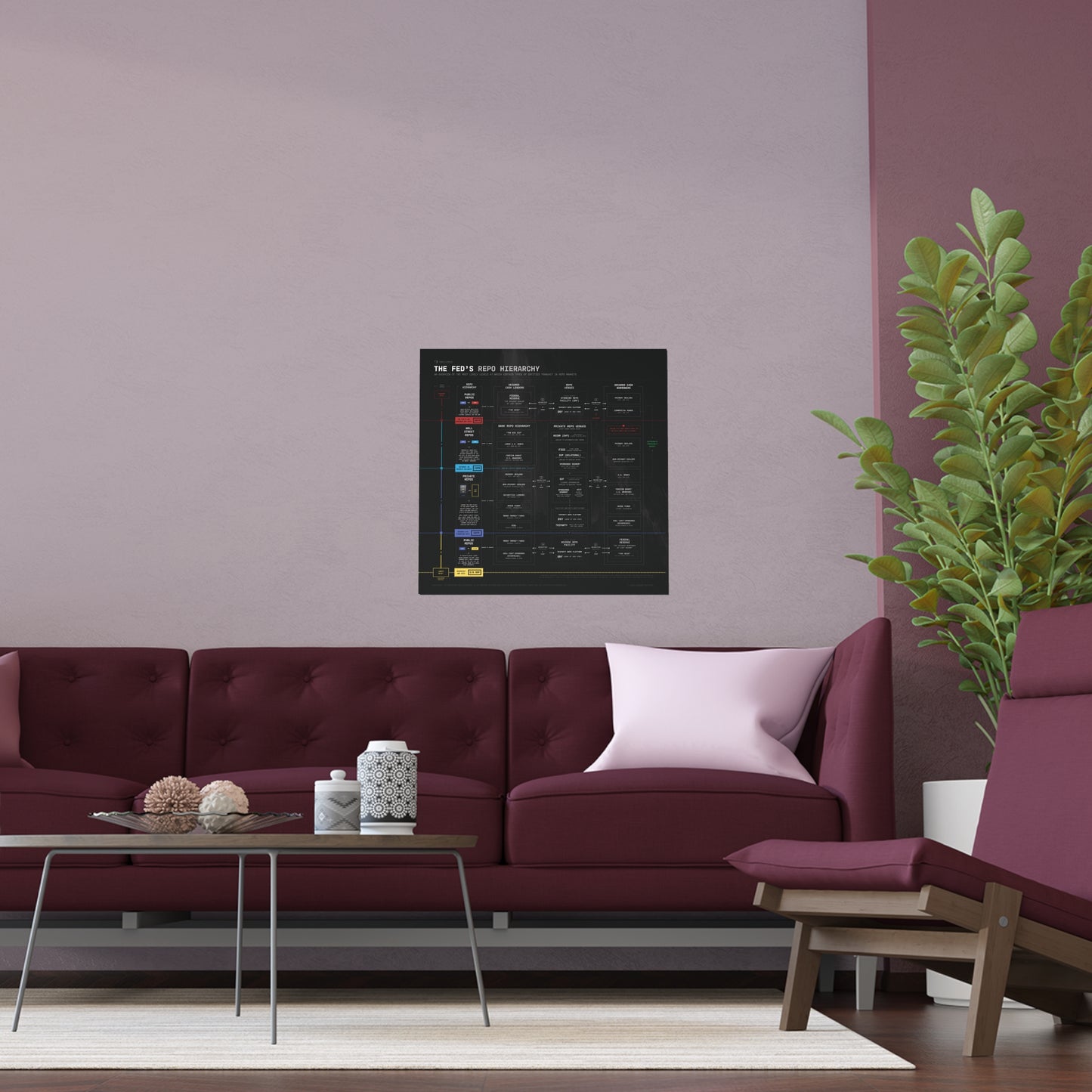 The Fed's Repo Hierarchy Infographic - Poster (Black)