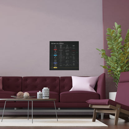 The Fed's Repo Hierarchy Infographic - Poster (Black)