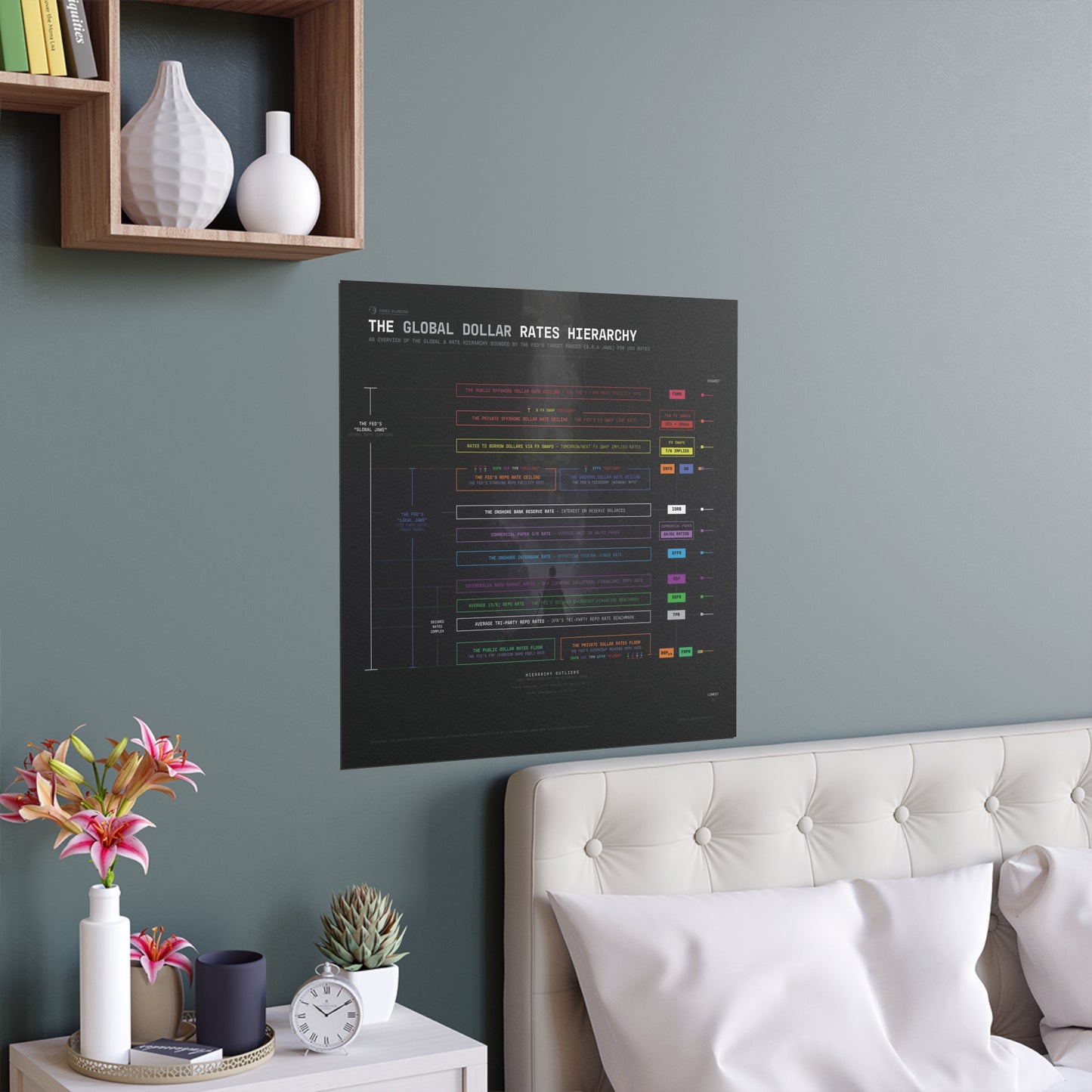 The Global Dollar Hierarchy Infographic - Poster (Black)