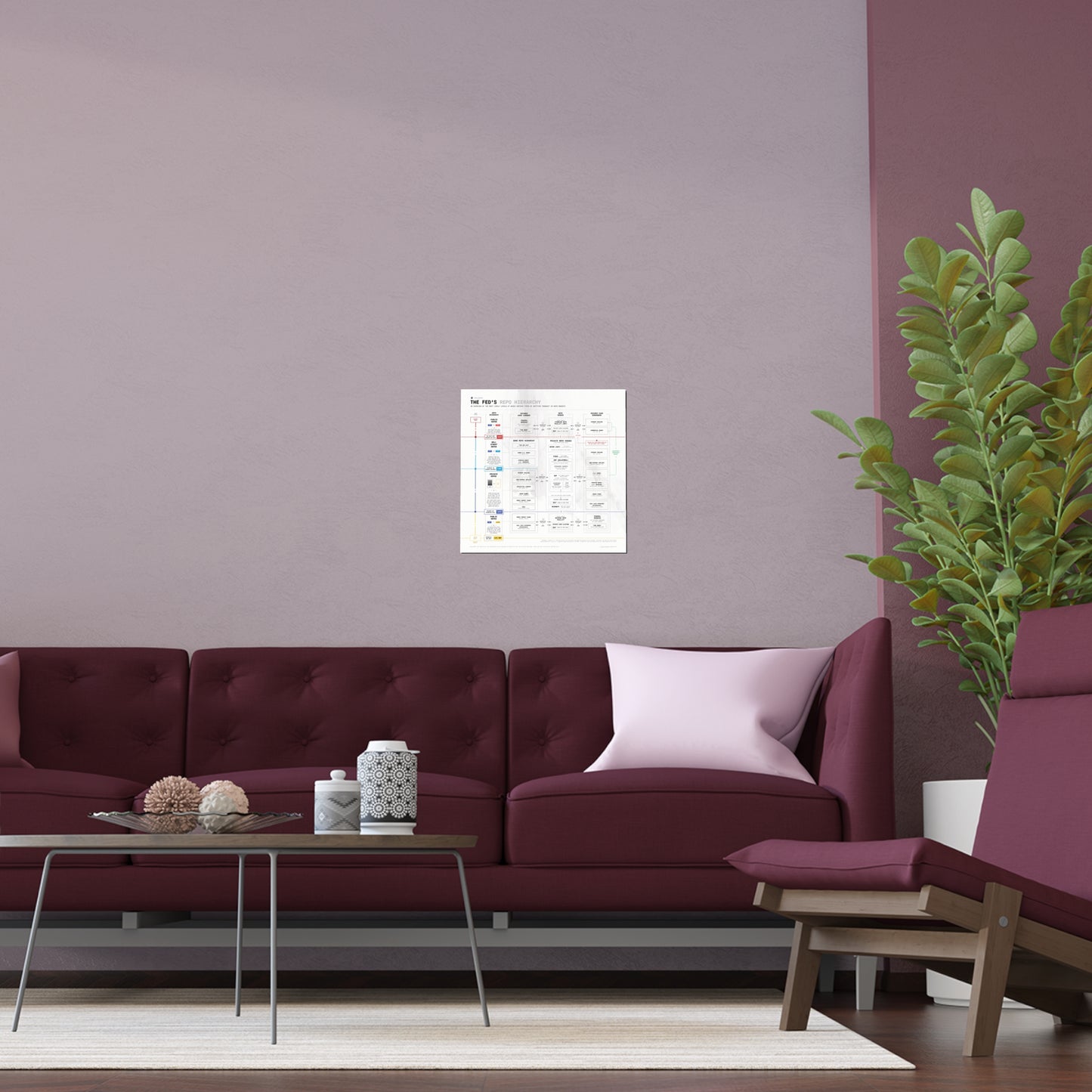 The Fed's Repo Hierarchy Infographic - Poster (White)