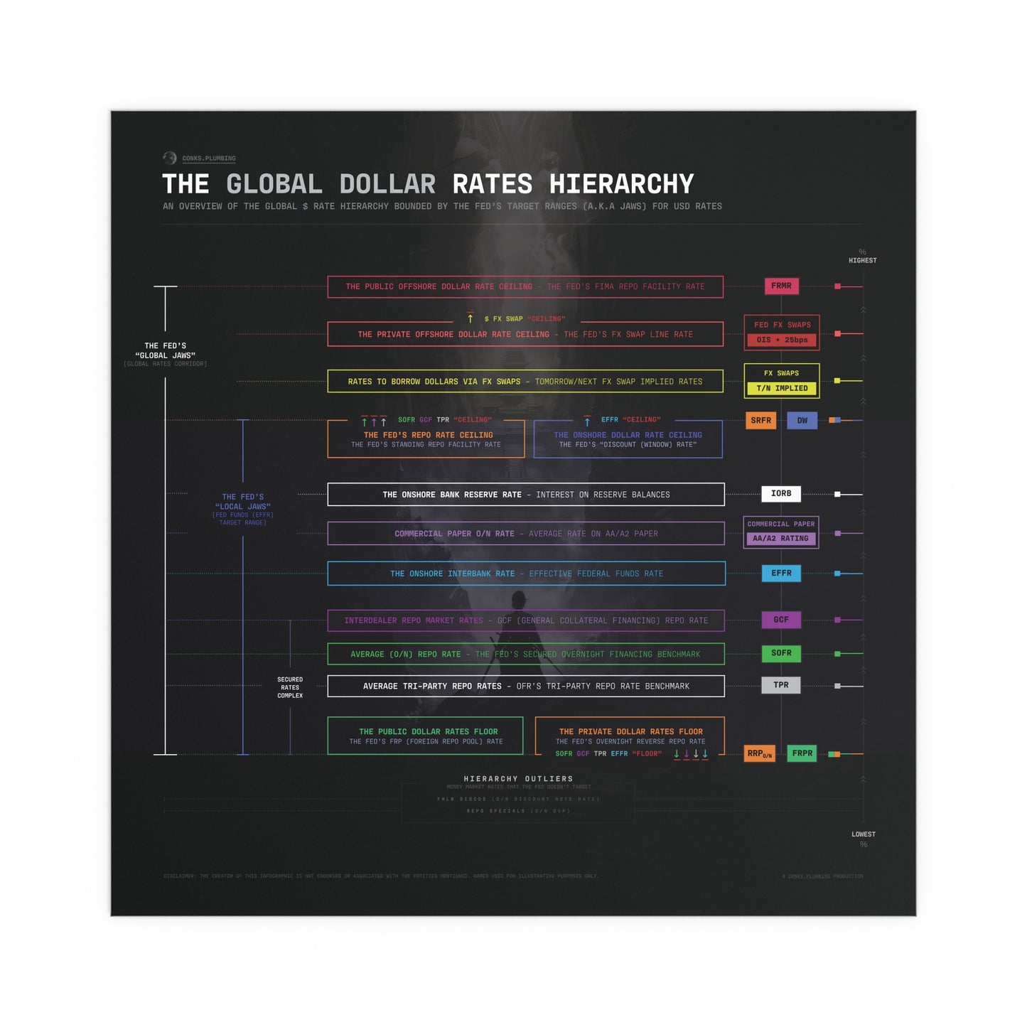 The Global Dollar Hierarchy Infographic - Poster (Black)