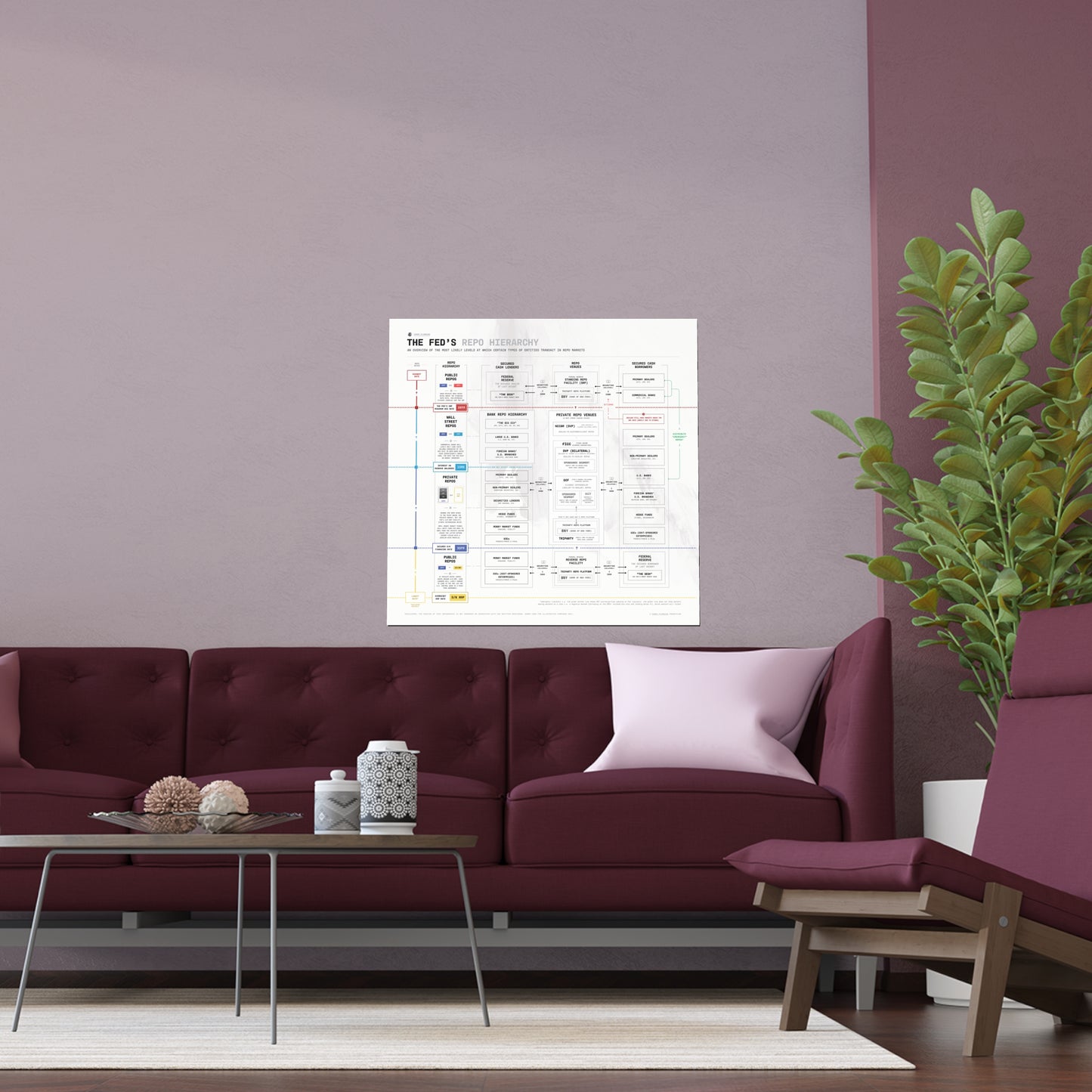 The Fed's Repo Hierarchy Infographic - Poster (White)