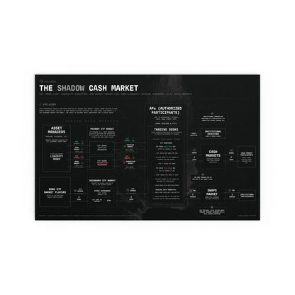 The Shadow Cash Market Infographic - Poster (Black)